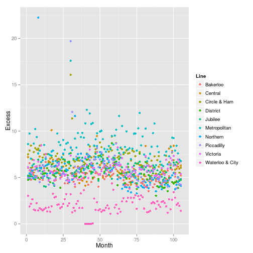 plot of chunk ggplot2 recap